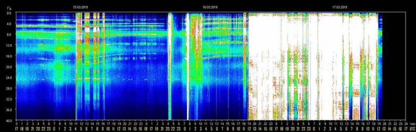 schumann-resonance-17-march-2019-3